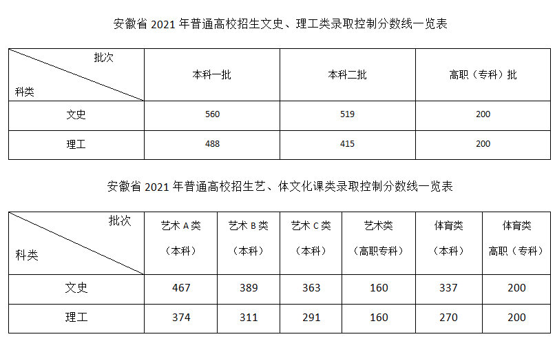 今晚买四不像必中