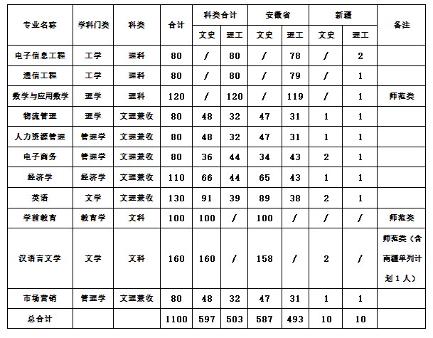 今晚买四不像必中