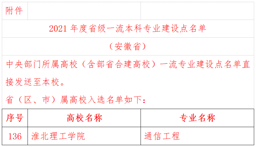 今晚买四不像必中